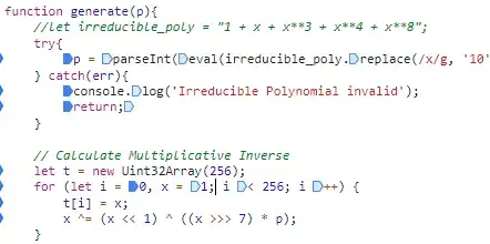 what an IDE shows