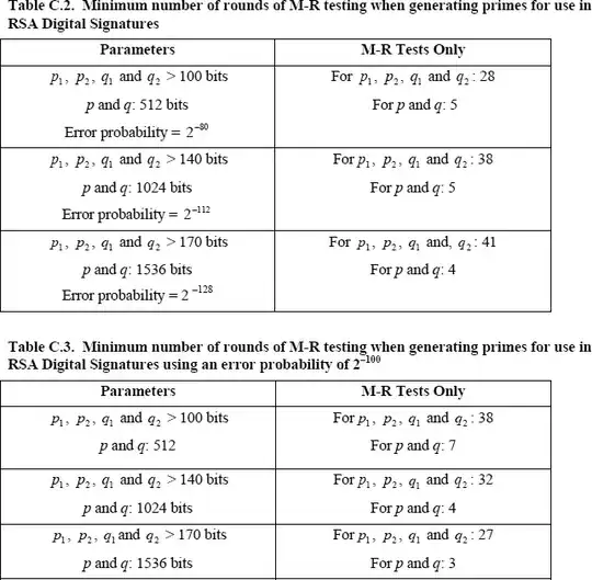 FIPS 186-4 Tables C-2 and C-3
