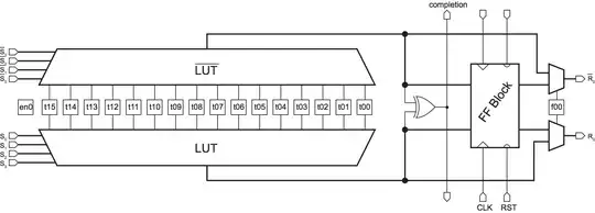 Asynchronous LUT