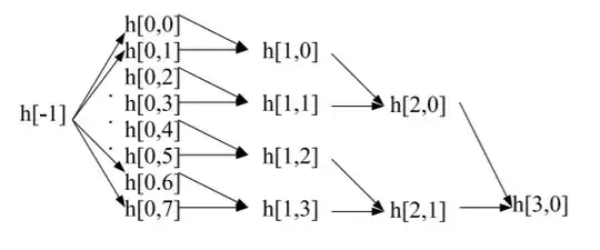 Diamond Structure