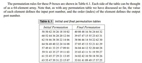 Table