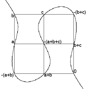 Associativity