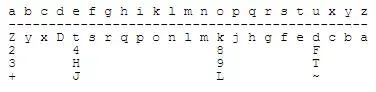 Homophonic substitution