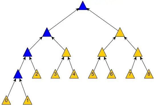 Trivial insertion of data item 0