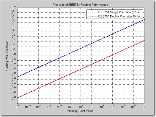 precision variance