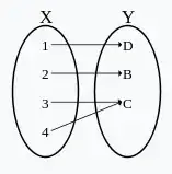 surjective