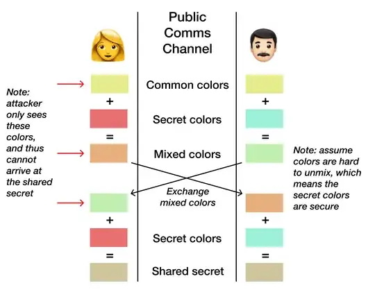 Key exchange