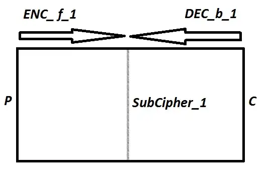 Meet-in-the-Middle, from the Wikipedia page