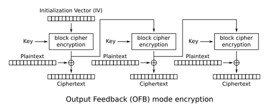 ofb encryption