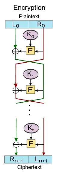 Feistel Network