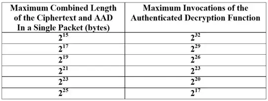 64 bit constraints