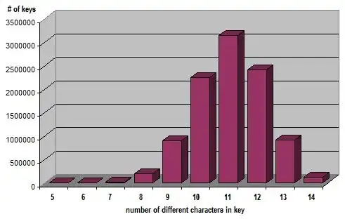 chars per key