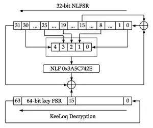 decryption