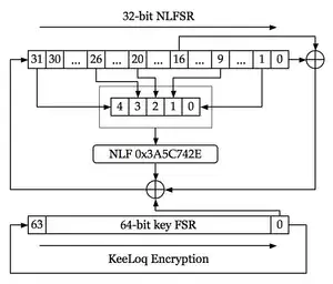 encryption