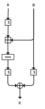 Toy cipher mixer