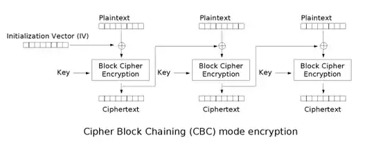 CBC mode of operation