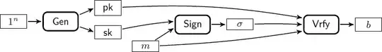 signature
