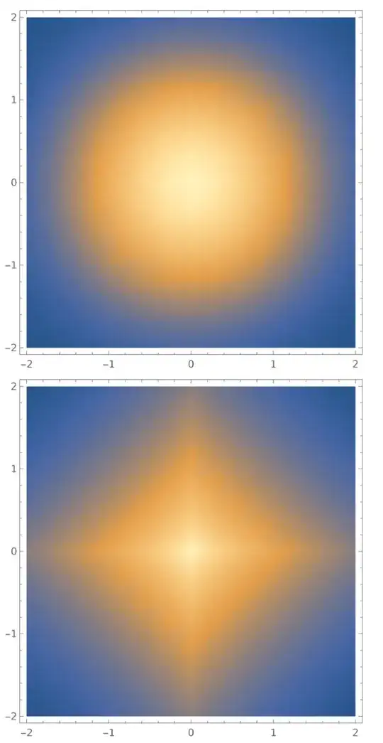 Density function of a 2-dimensional Gaussian distribution, with a round shape, and of a 2-dimensional Laplace distribution, with a square shape.
