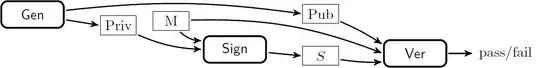 signature scheme with appendix
