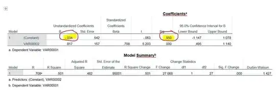 Regression result