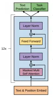 gpt_diagram