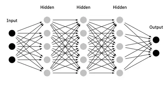 dotnets example