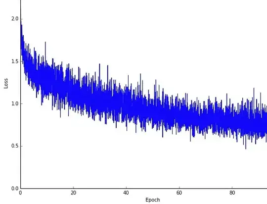 noisy loss curve