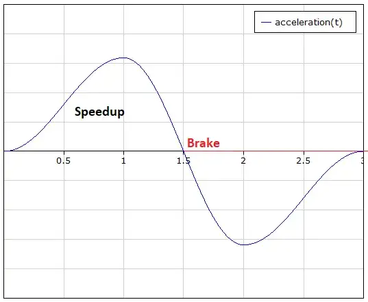 Acceleration/deceleration curve