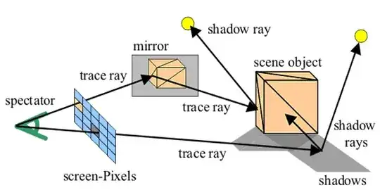 Raytracing Rendering