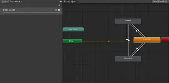 Animator controller