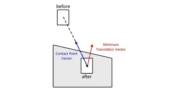 SAT diagram
