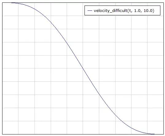 velocity_difficult