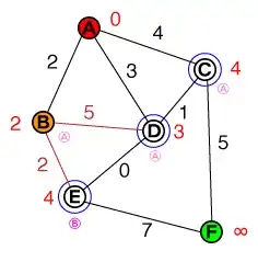 Dijkstra's illustrated, part 3