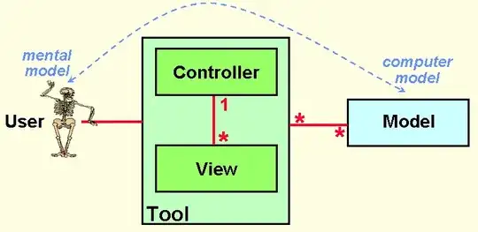 Model-View-Controller