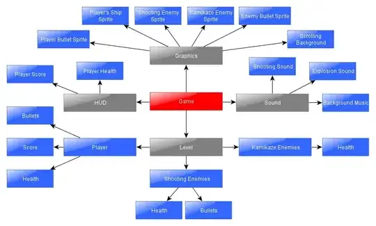 Game overview