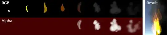 Fire-smoke particle effect using pre-multiplied alpha.