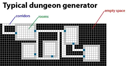 Typical dungeon generator