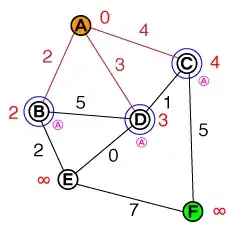 Dijkstra's illustrated, part 2