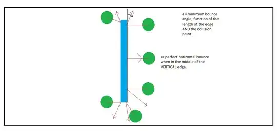 Bouncing angles