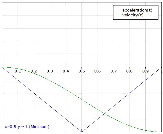 acceleration with velocity simple