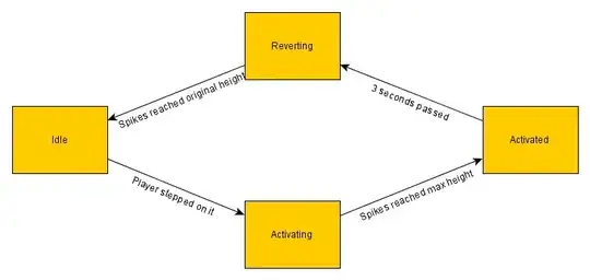 FSM diagram for a simple spike trap