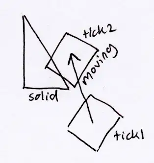 Example