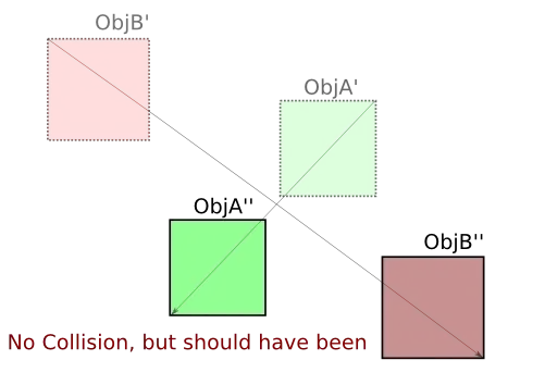 BoundingBox Collision Fail