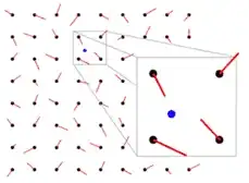 Perlin noise diagram via http://www.angelcode.com/dev/perlin/perlin.html