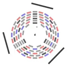 A circular Breakout game