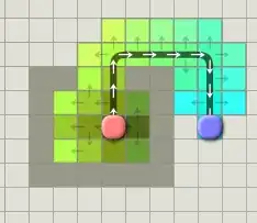 A* expands its fringe until it exits the room