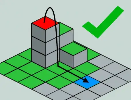 the same image as before except the unit is jumping 3 tiles down for 1 movement, and moving 2 more tiles forward, which it couldn't do if it took the staircase down, so in this case i would want it to jump