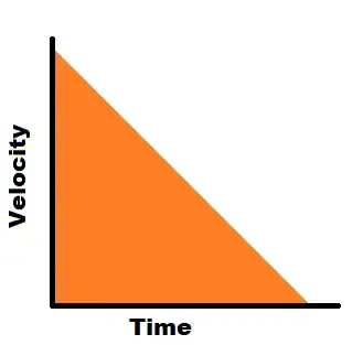 Velocity over time