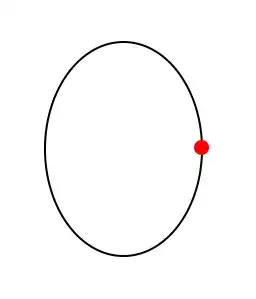 Rotated scaled sphere