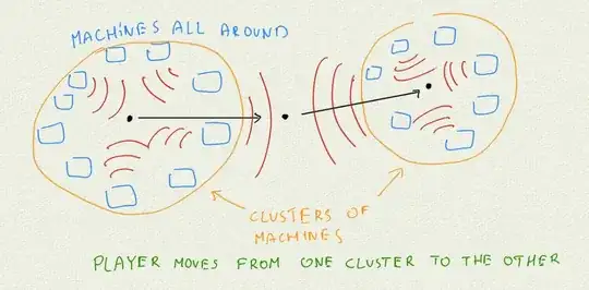 clusters